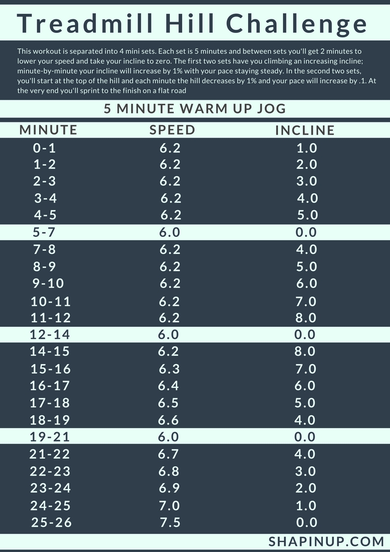 Treadmill Hill Challenge